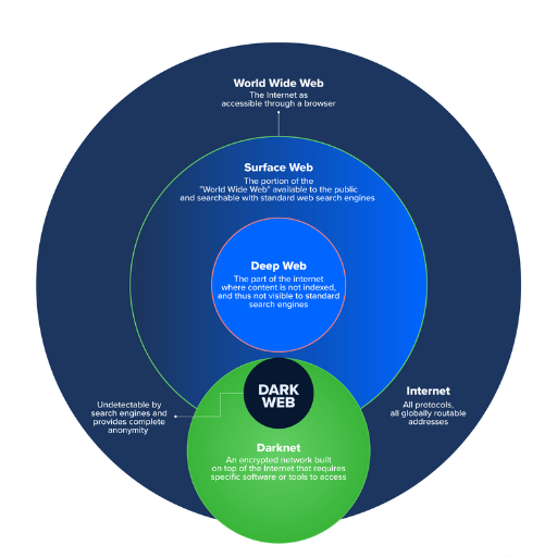 Image Source: httpssstech.us